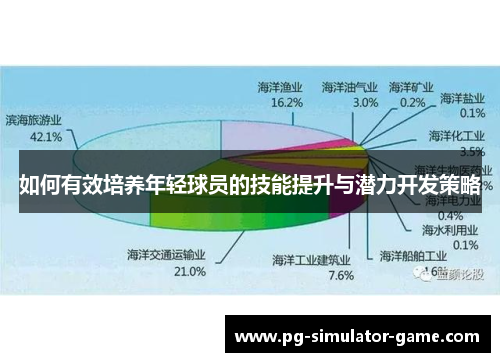 如何有效培养年轻球员的技能提升与潜力开发策略
