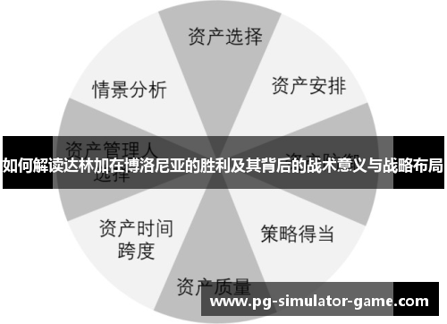 如何解读达林加在博洛尼亚的胜利及其背后的战术意义与战略布局
