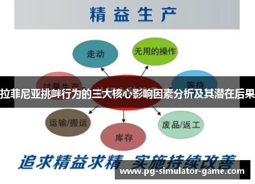 拉菲尼亚挑衅行为的三大核心影响因素分析及其潜在后果
