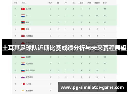 土耳其足球队近期比赛成绩分析与未来赛程展望