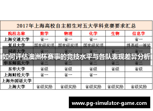 如何评估澳洲杯赛事的竞技水平与各队表现差异分析