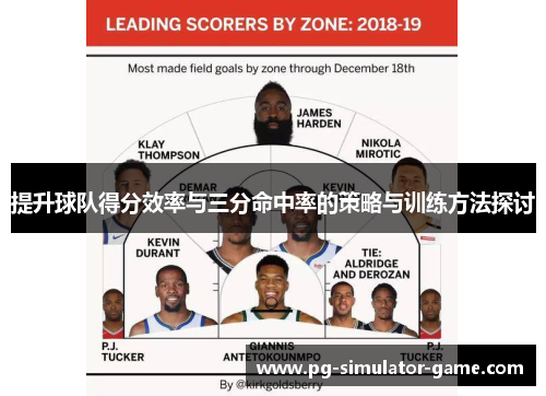 提升球队得分效率与三分命中率的策略与训练方法探讨
