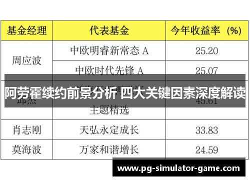 阿劳霍续约前景分析 四大关键因素深度解读